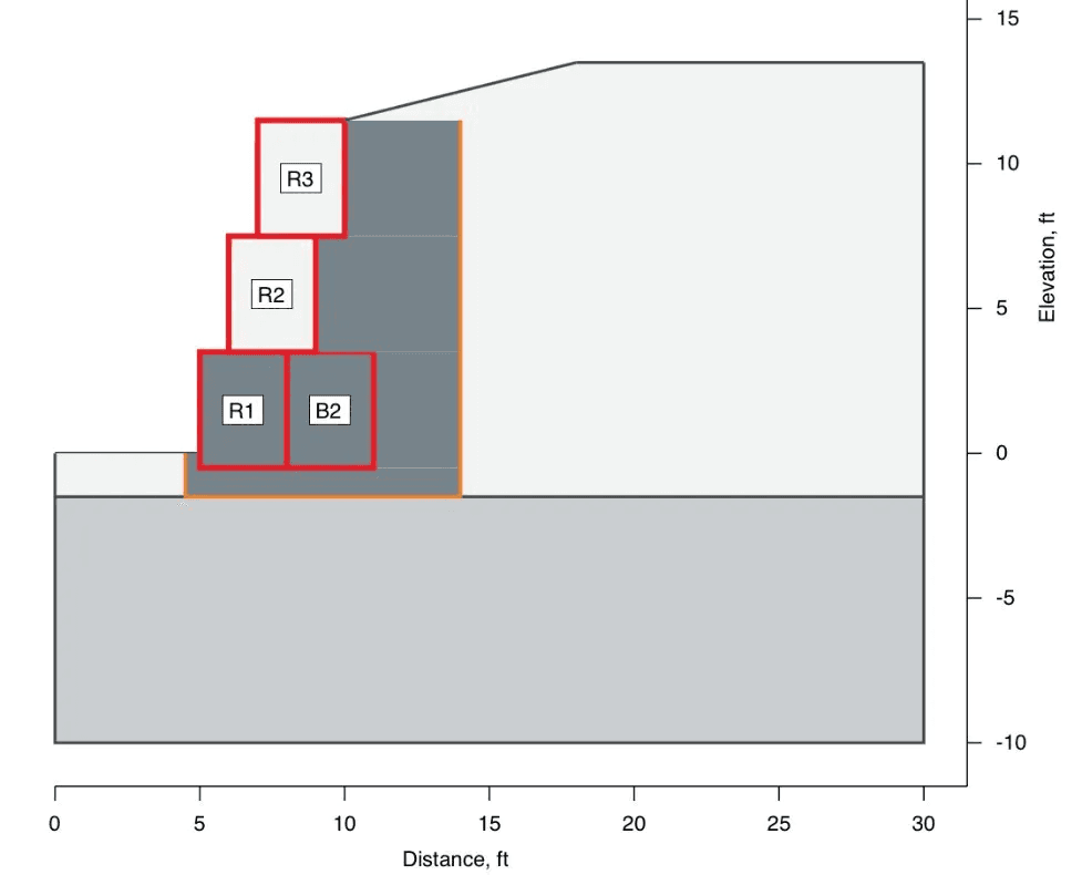 How to engineer a gravity wall system - Diagram 1